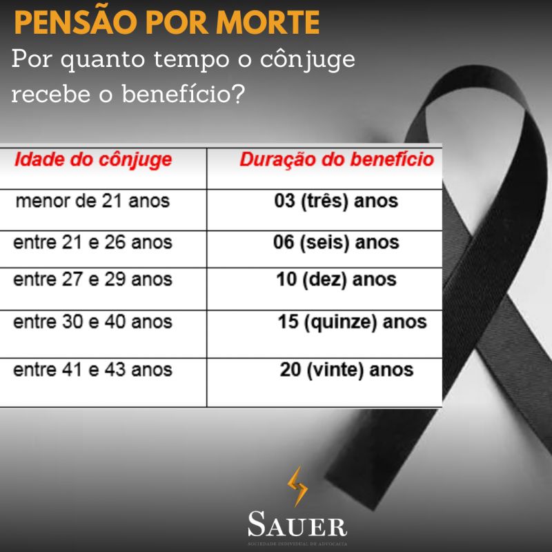 Pensão por Morte